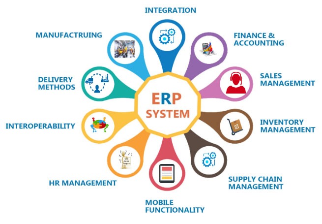 Key features to look for before buying ERP software in Bangladesh