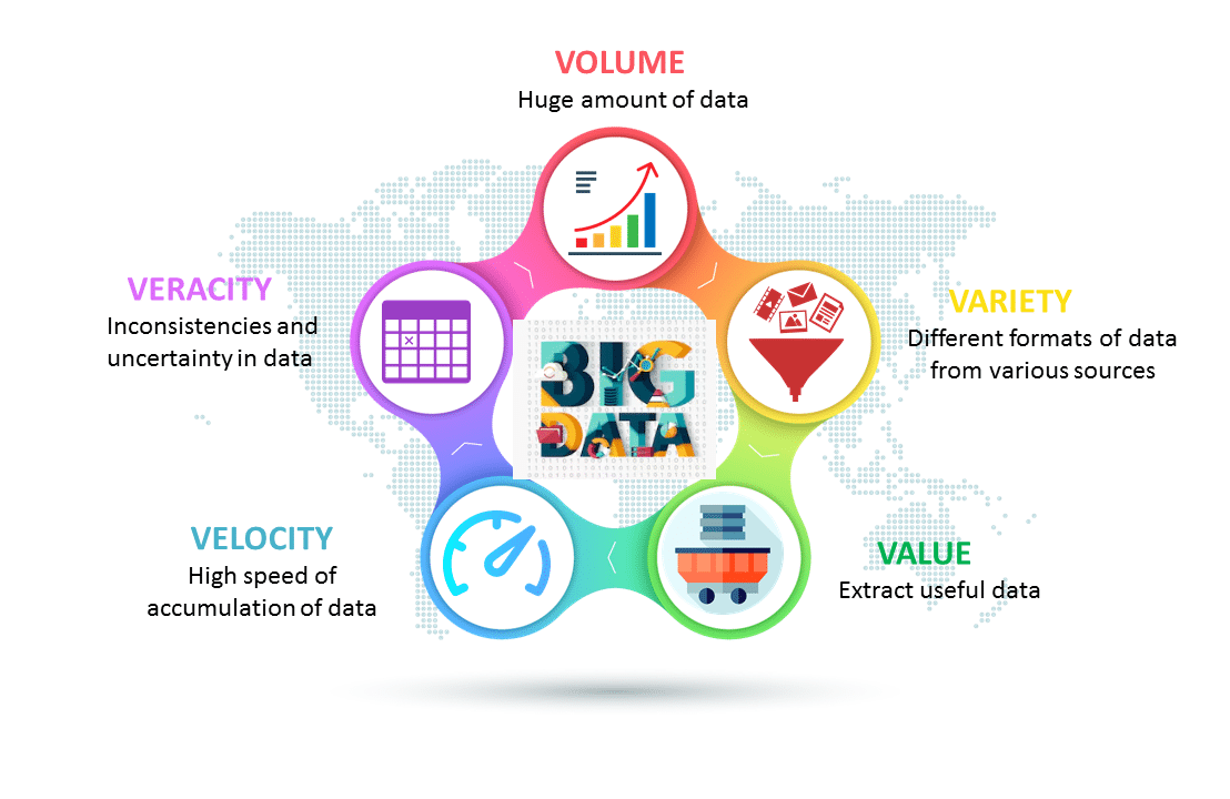 V's of Big Data