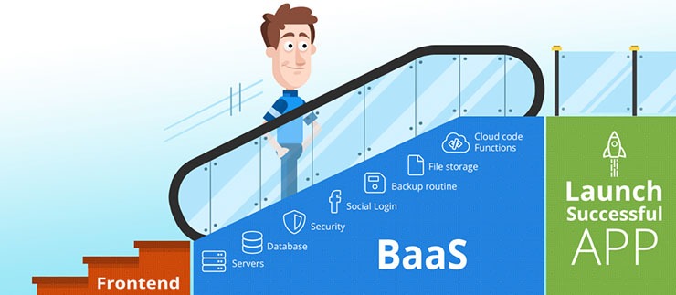 BaaS - Cloud Computing