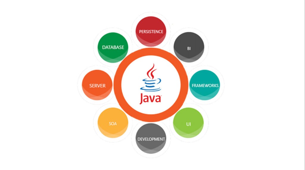 What Does Java Do