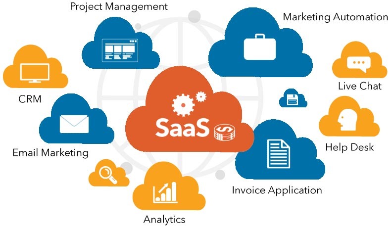 SaaS - Cloud Computing