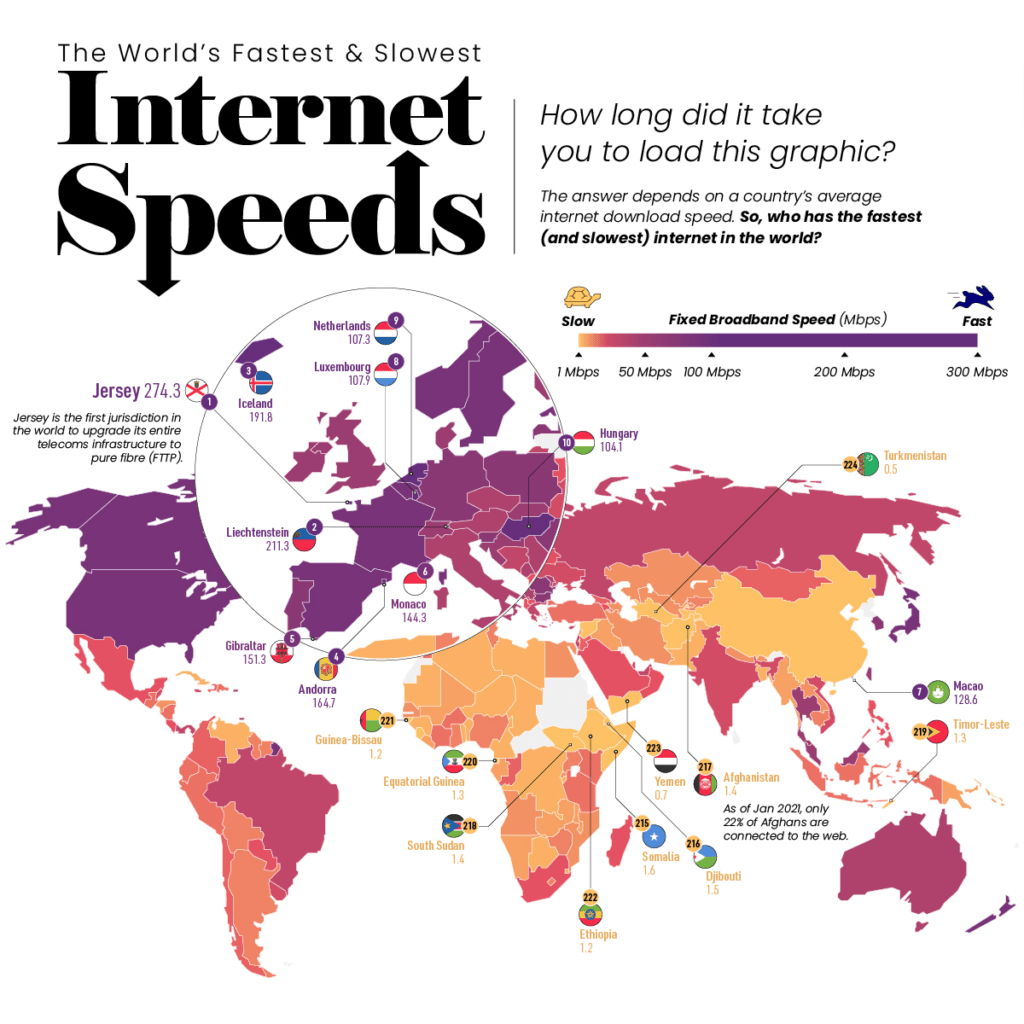 RANKED: TOP 50 FASTEST INTERNET USER COUNTRIES IN THE WORLD 