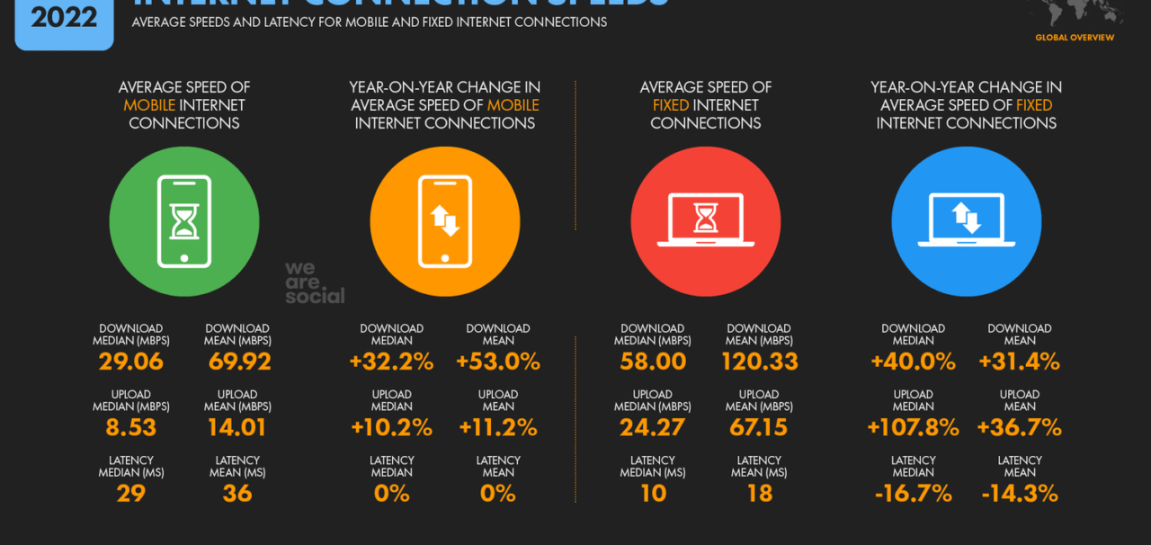 Top-50-Fastest-Internet-User-Countries-In-The-World