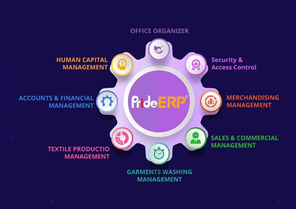 Top 10 ERP Software in Bangladesh